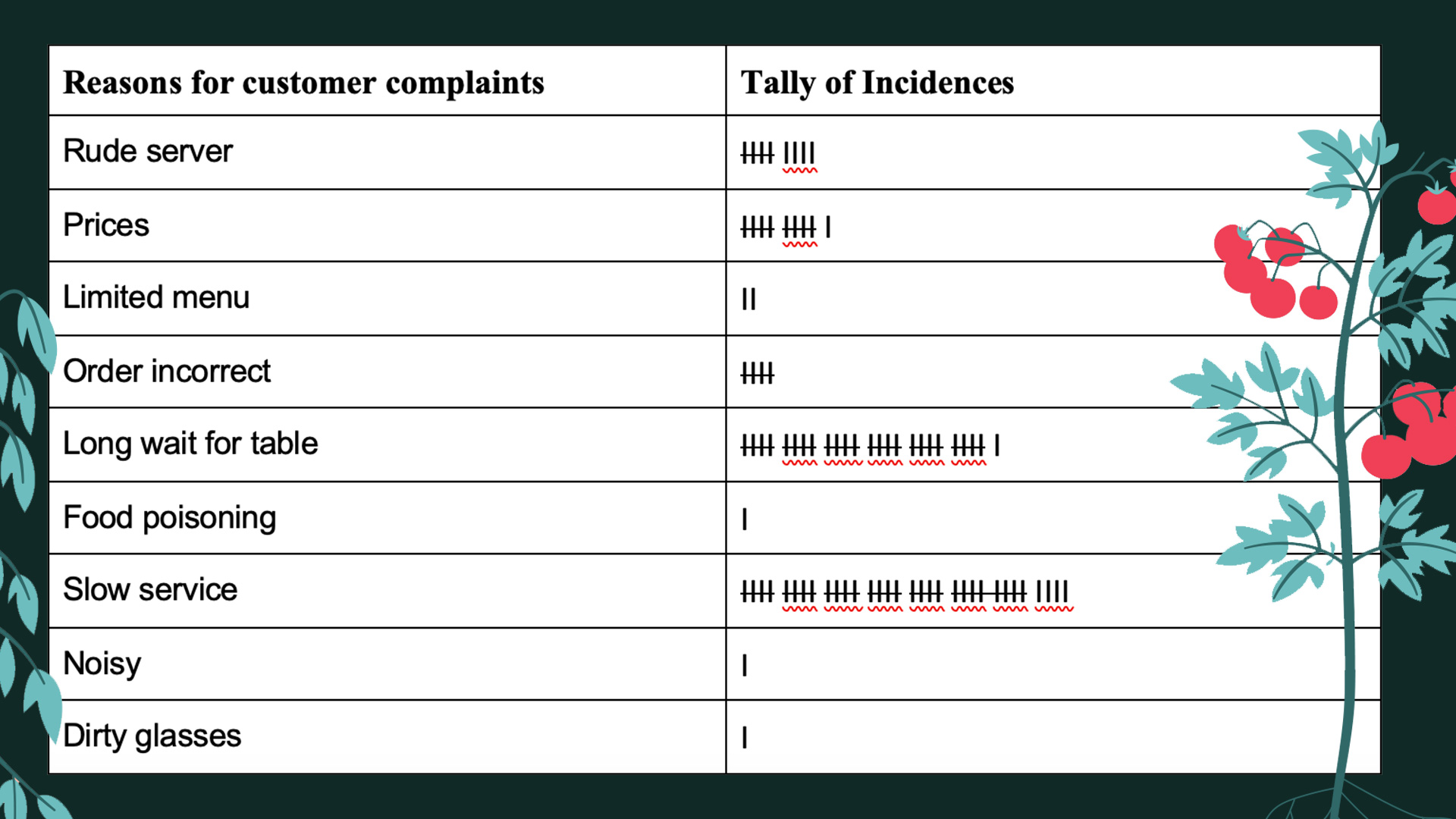 Table for Pareto Chart Blog